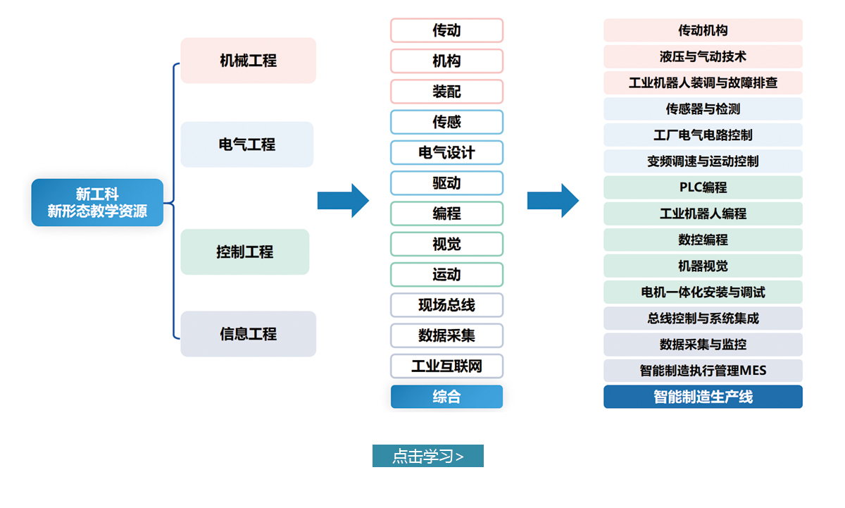 仿真课程-图片.jpg